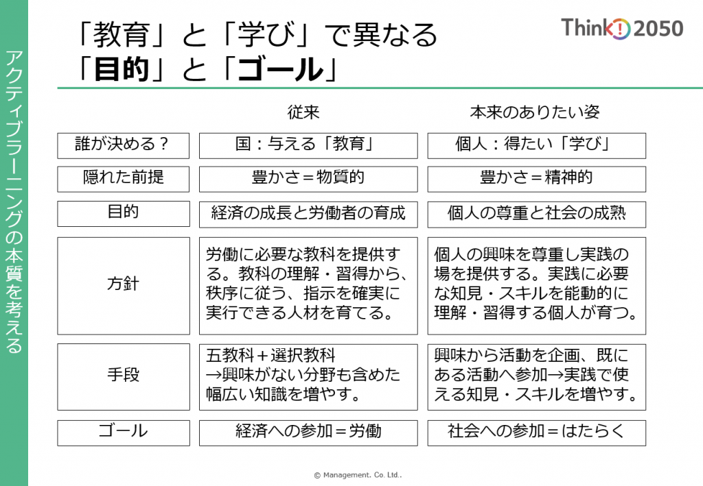 プロジェクトデザインの実践例1「題材:新学習指導要領 2020年~ (文科省)」|アクティブラーニングと現行教育との本質的に異なる「目的」と「ゴール」