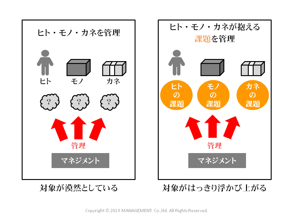 一般社団法人 日本アセットマネジメント協会 Jaam アセットマネジメント Am とはどのようなものか