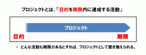 プロジェクトとは、「目的を期限内に達成する活動」