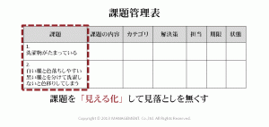 課題を「見える化」して見落としを無くす
