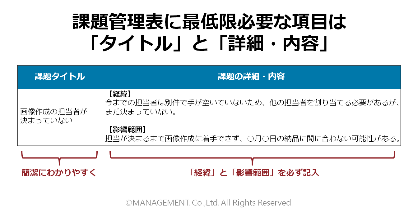 課題管理を効率的に 初心者にも使える 課題管理表起票のコツ Think Management シンク マネジメント