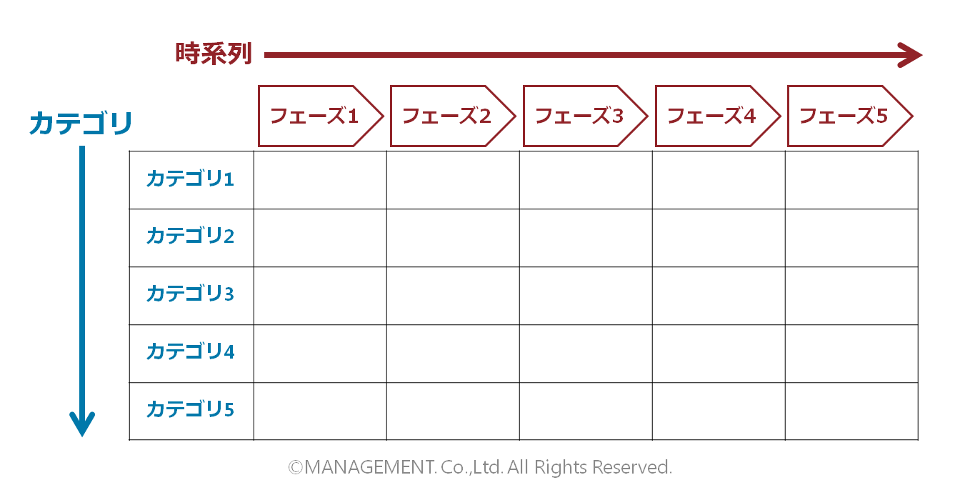 今ある課題を可視化しよう 課題の全体像を把握する 課題マップ の使い方 Think Management シンク マネジメント