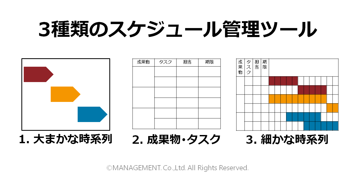 計画やスケジュール管理でよく聞く用語 Wbs ってなんだろう Think Management シンク マネジメント