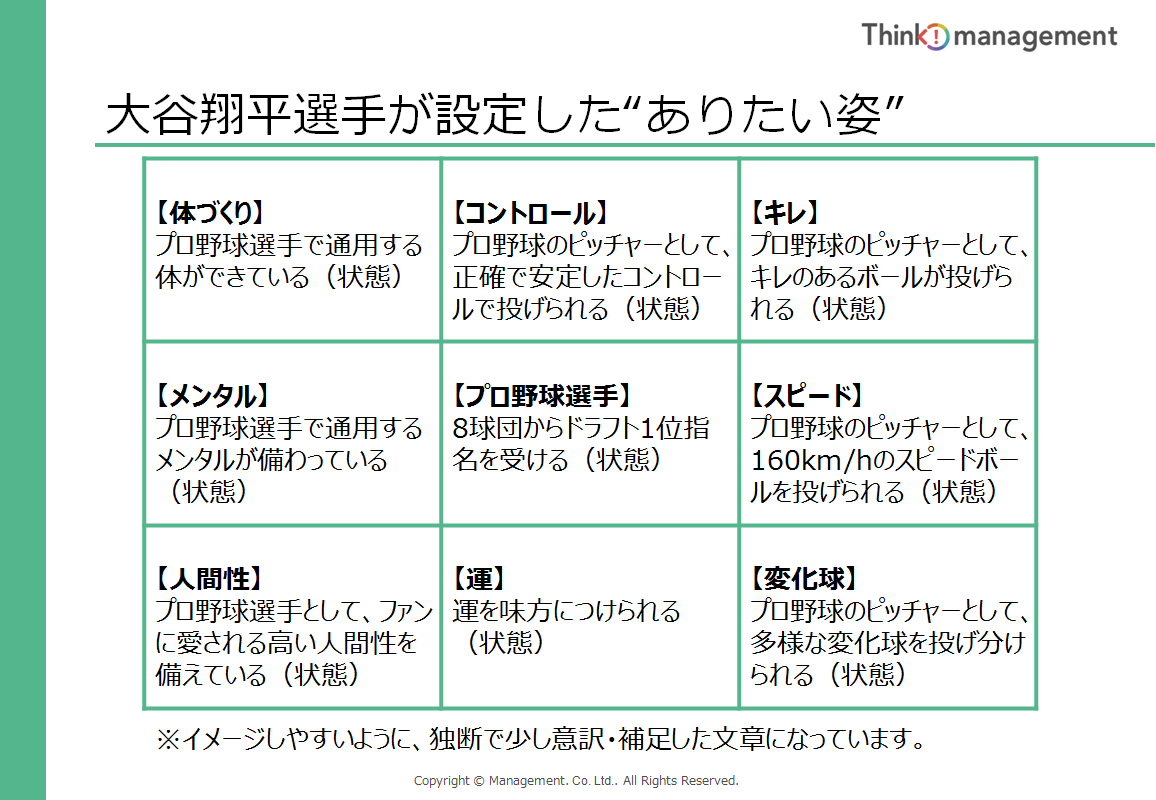 ありたい姿 の描き方 前編 プロジェクト立ち上げに向けての前準備 コンセプトデザイン Think Management シンク マネジメント