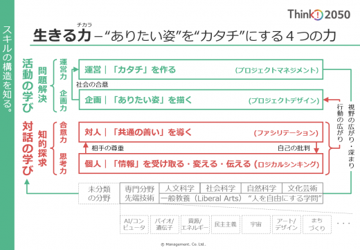 会議体管理 アーカイブ Think Management シンク マネジメント